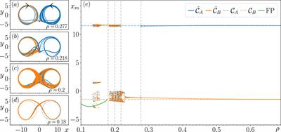 Exploring the origins of switching dynamics in a multifunctional reservoir computer